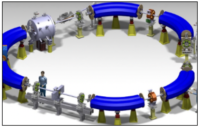 Compact Synchrotron